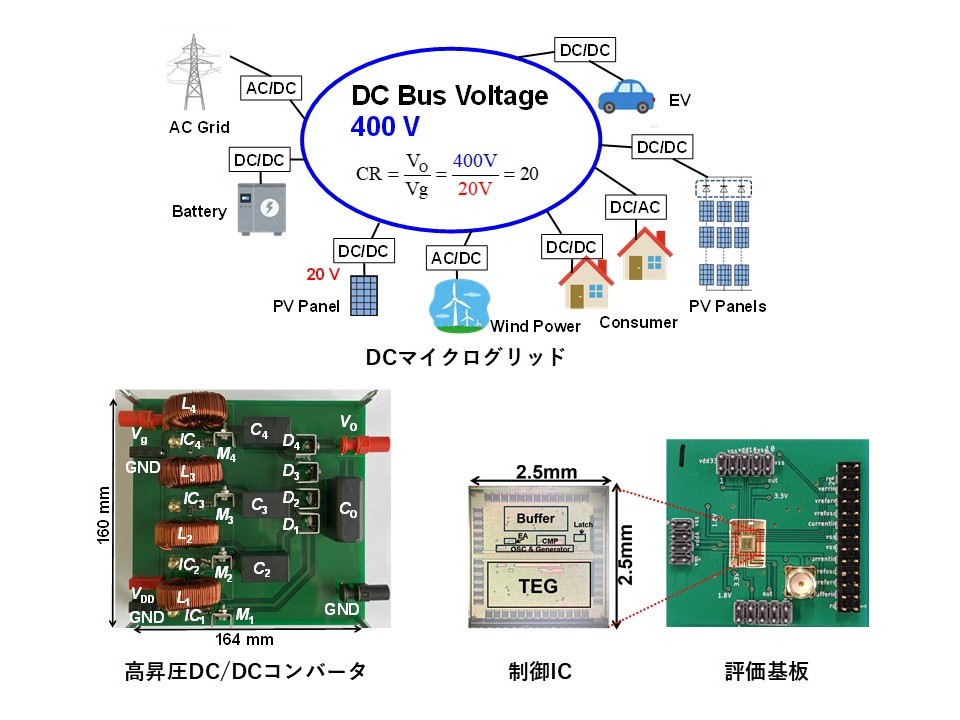 power-converters